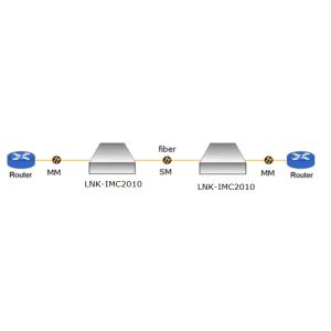 Industrial 1000M Multimode to Single Mode Fiber Media Converter