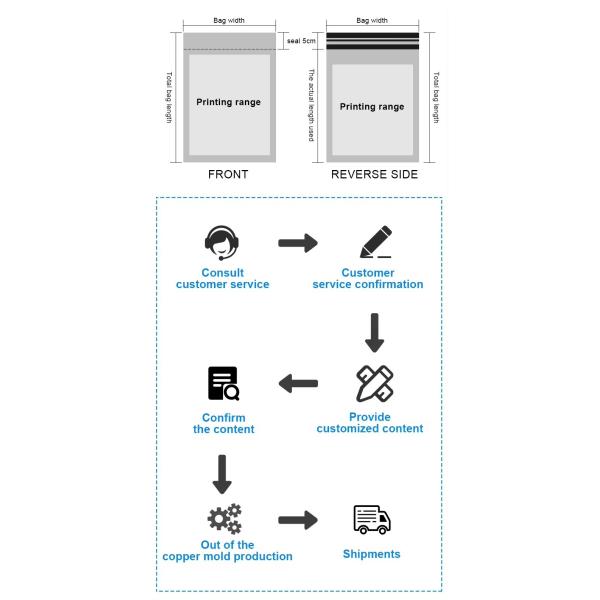 Custom Printing Self Sealing Puncture Resistant Poly Bubble Bags With Waterproof