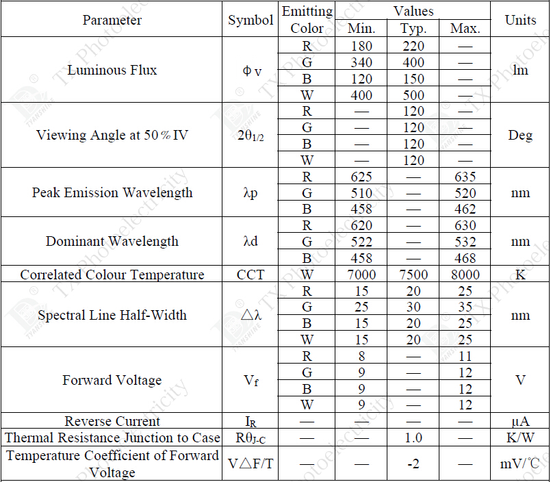 COB 30 W Epileds 45mil RGBW LED Arrays for LED Matrix Panel DMX512
