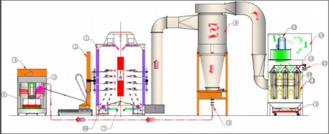 Powder Coating Line Madeinchina for Carbon Steel Sheet with Robot Polish