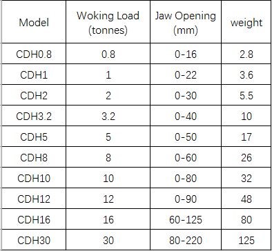 Ergnomic Steel Plate Lifting Clamps Maintenance Friendly Heavy Duty