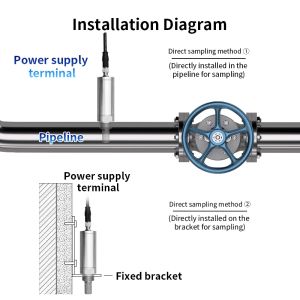 Dew Point Instrument Transmitter Laboratory Farm air Dew Point Instrument Sensor