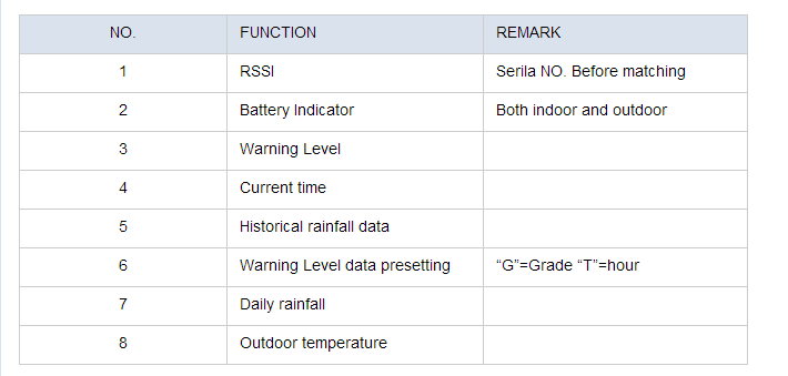 Meteorological Automatic Weather Station with Rain Sensor Temperature Range -10 60