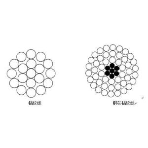 Nicr8020 Stranded Nichrome Resistance Wire For Heating Cable