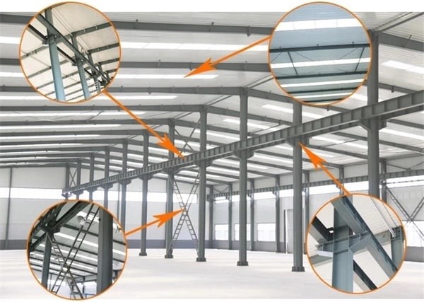 Well Designed Portal Frame Prefabricated Steel Structure Construction Industry Building