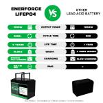 Enerforce 12V 100Ah Lifepo4 Battery Pack Rechargeable For Home Solar Storage