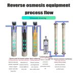 Water Treatment Equipment 2000 Liters/Hour Ultrafiltration Reverse Osmosis