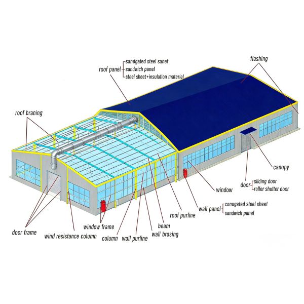 Steel structure workshop building exterior view