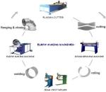 Electrical Round Duct Elbow Making Machine 2550×870×950mm