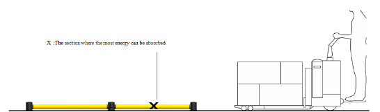 C03: Anti-Collision Guardrails LC LS Warehouse Safety Barrier Traffic Guardrails