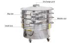 Industrial Powder And Granules Vibro Sieve Machine With CE Vibrating Sifting