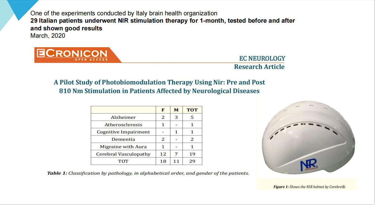 Led 810nm Infrared Photobiomodulation Helmet For Brain Injury Recovery