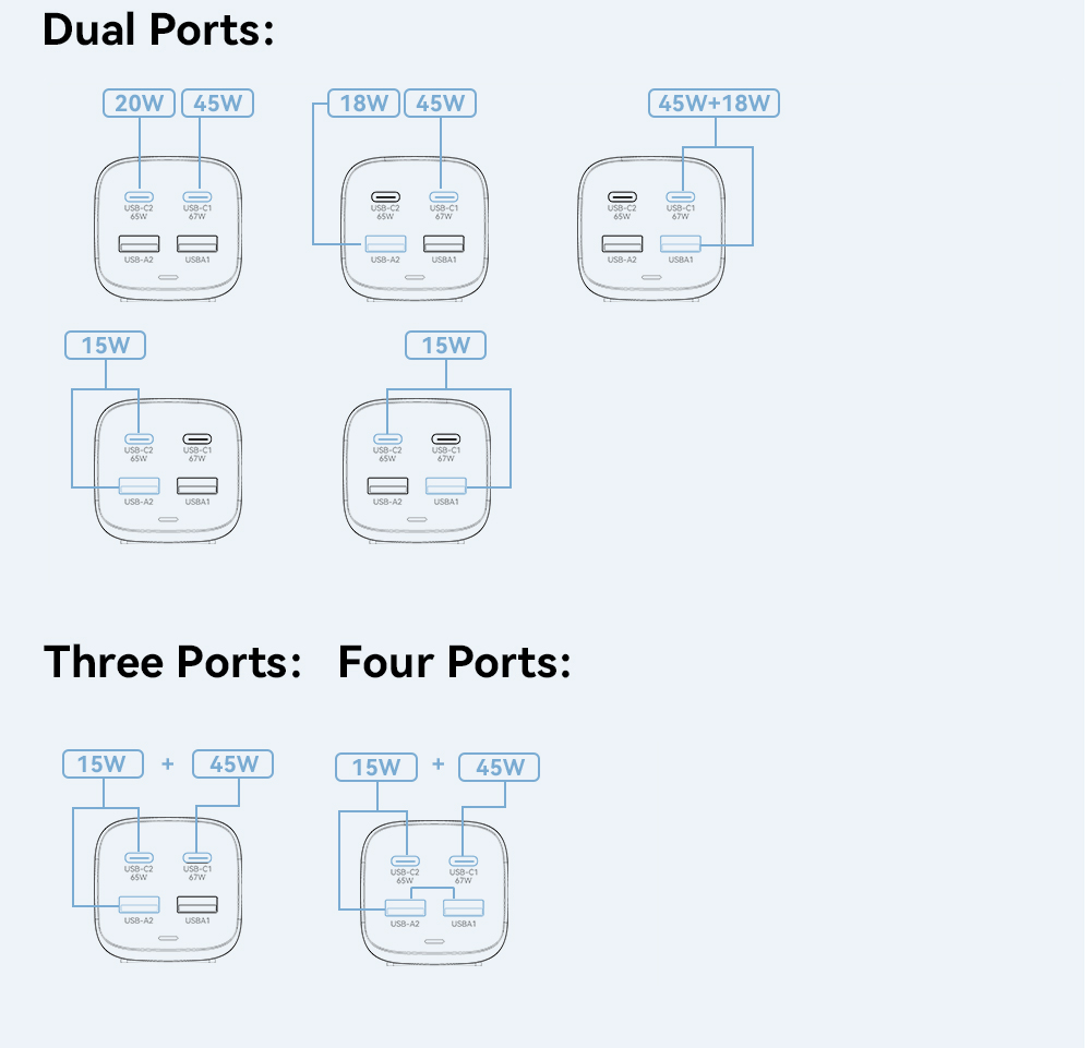 Dual USB C USB A PD GaN Chargers 67W ES-CD35 Series