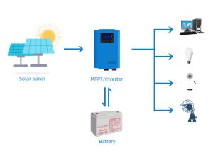 China Gel Battery MPPT Small Off Grid PV Solar System 3KVA 3KW 60A factory