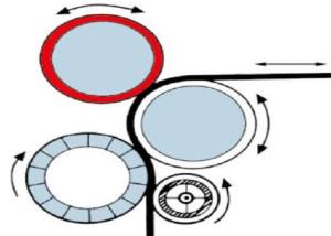 China Tannery Endless Leather Industry Felt For Leather Setting Out Process ISO9001 factory