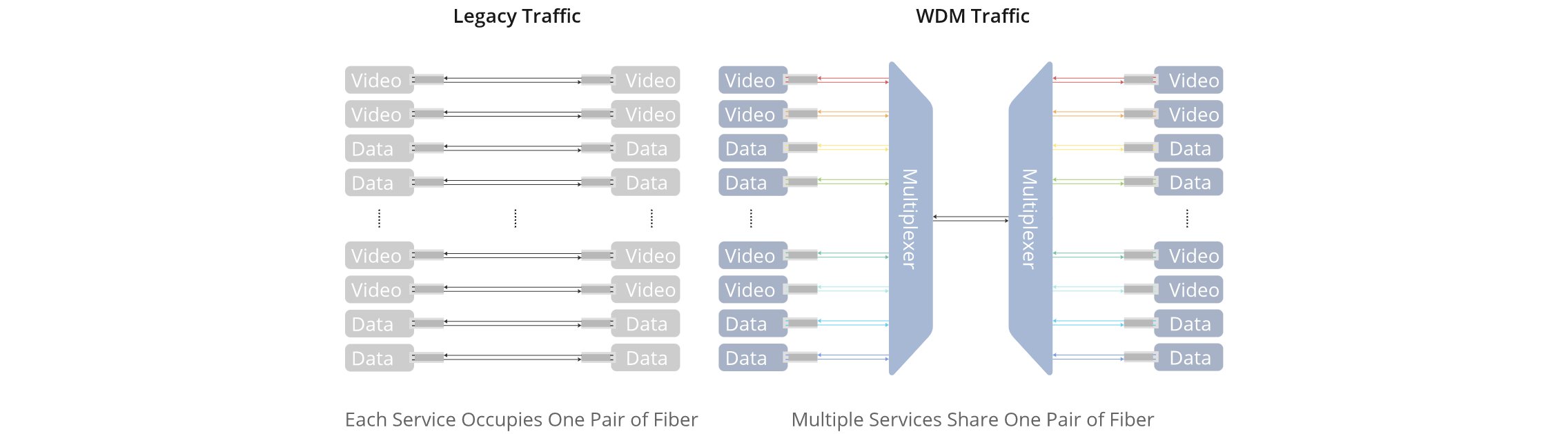 60 Channels Wdm Mux Lc / Upc Dual Fiber 1u Rack Mount