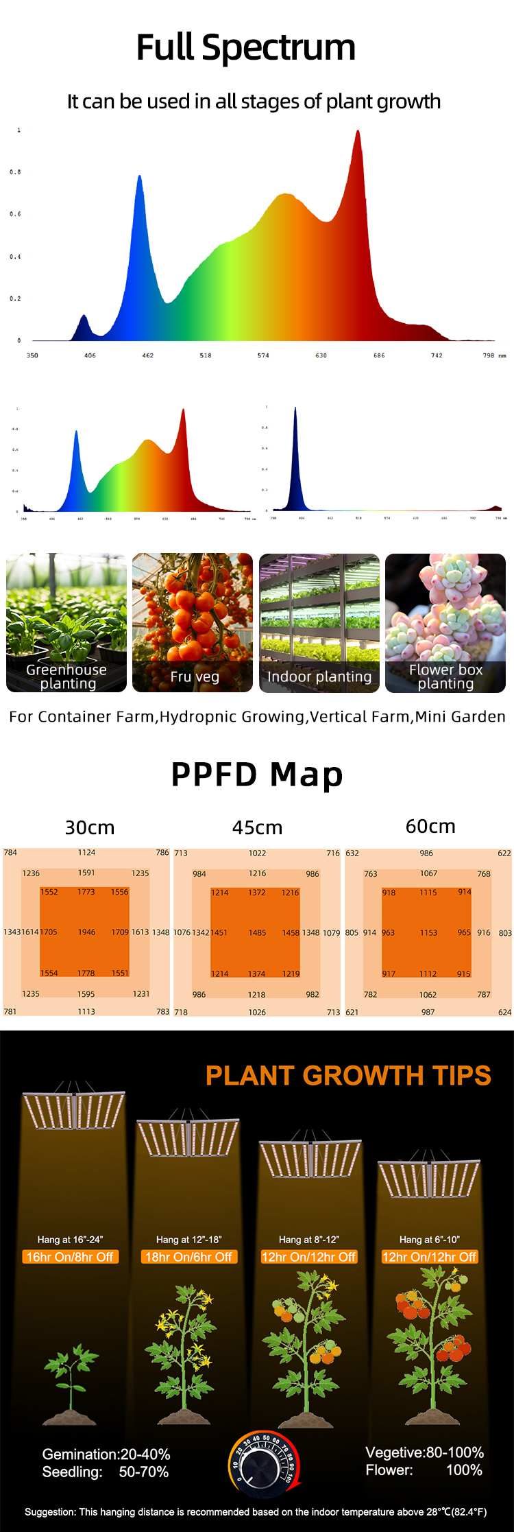 ANDY Full Spectrum White LED Grow Light LM281B 660Nm 395nm 460nm