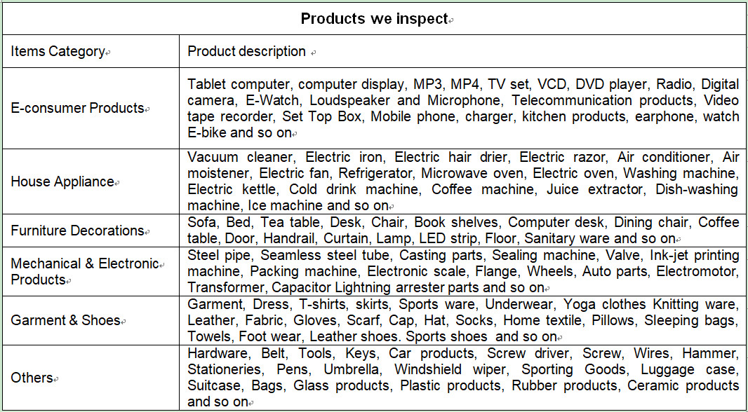 Pet Toys 3rd Party Quality Inspection
