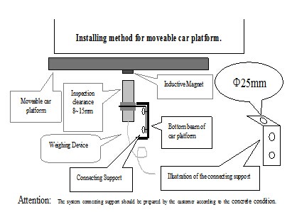EWD-H-P1 elevator load cell controller for car platform installation from China