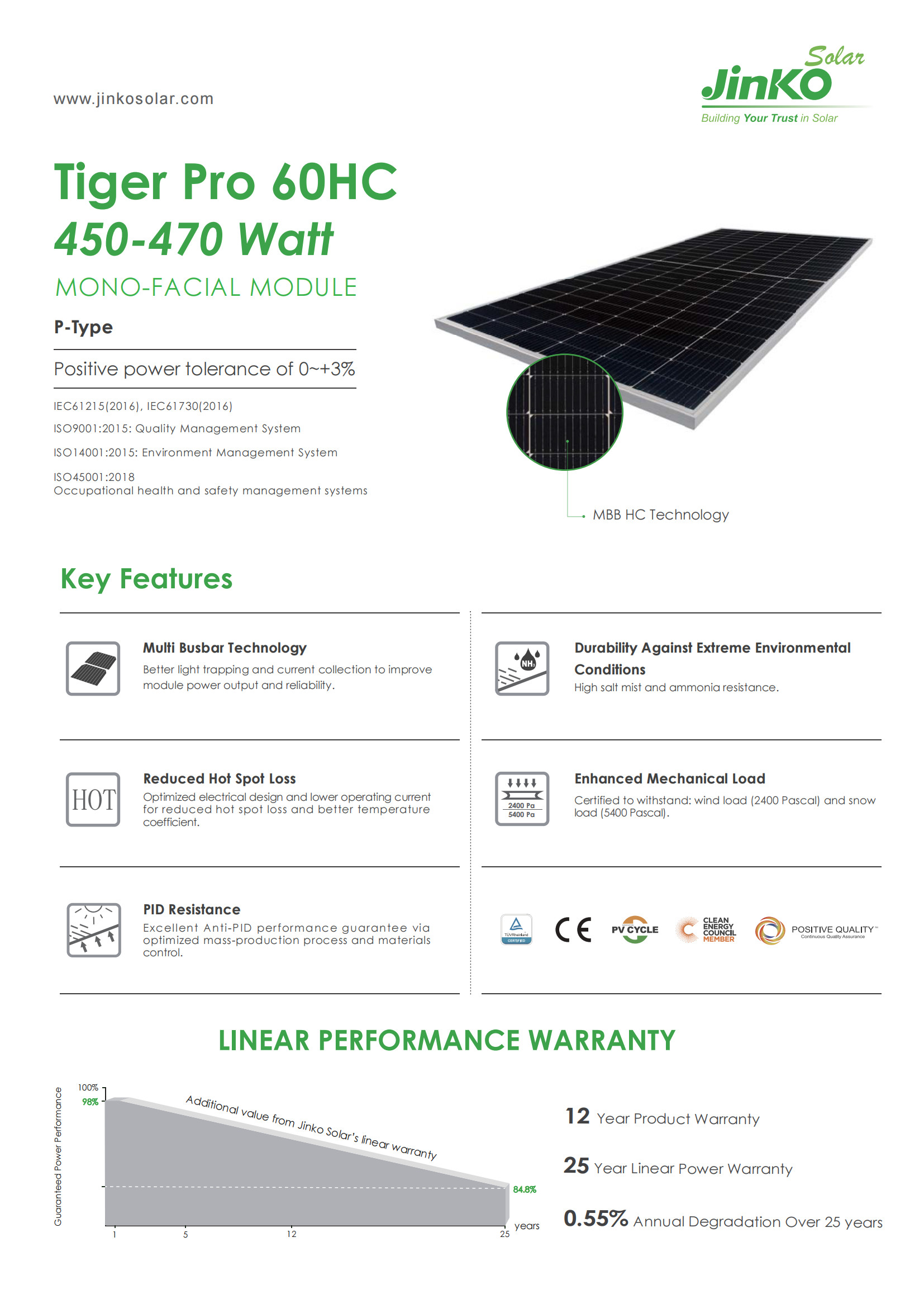 Monofacial Jinko Tiger Pro 460W Single Glass Solar Photovoltaic Modules