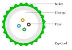 Premium Communication Cables GCYFTY 4 Core Single Mode Fiber Optic Cable