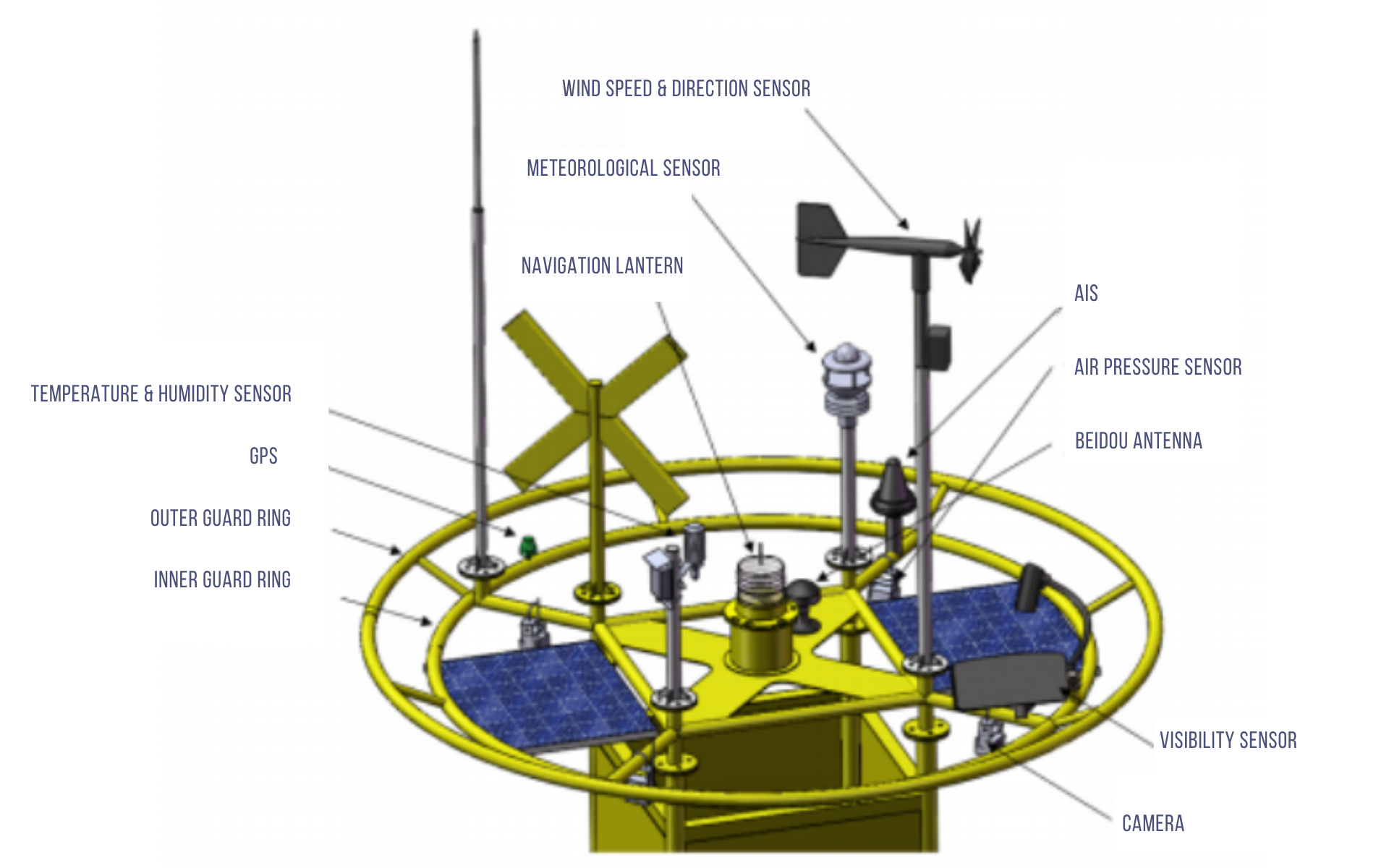 Smart Intelligent Buoy 3-meter smart buoy combining navigation safety and real-time ocean monitoring Integrated Navigation and Ocean Monitoring System
