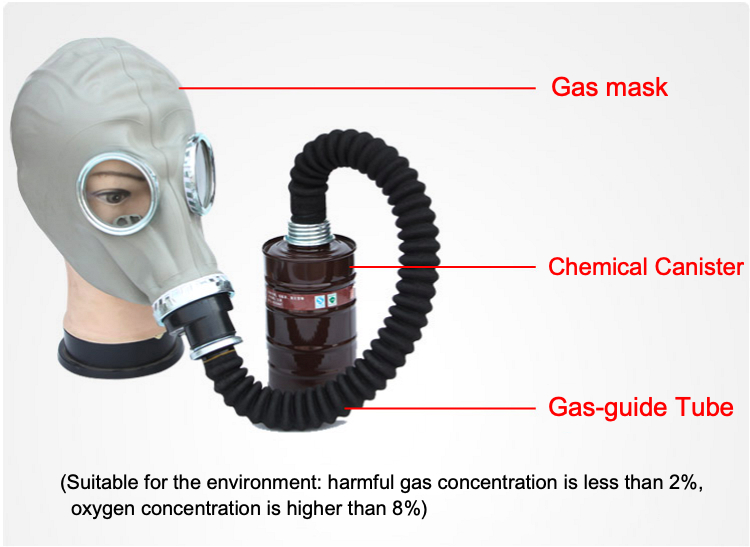 Silica Gel Safety Full Face Gas Mask 60*27*42cm Anti Virus