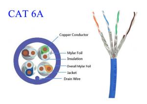 China High Speed Copper Fiber Optic Lan Cable Common Computer Cat6A FTP UTP STP 4 Pair 0.565 LSZH factory