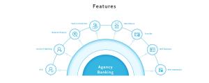 China Biometric Android POS Solution EMV For Agency Banking factory