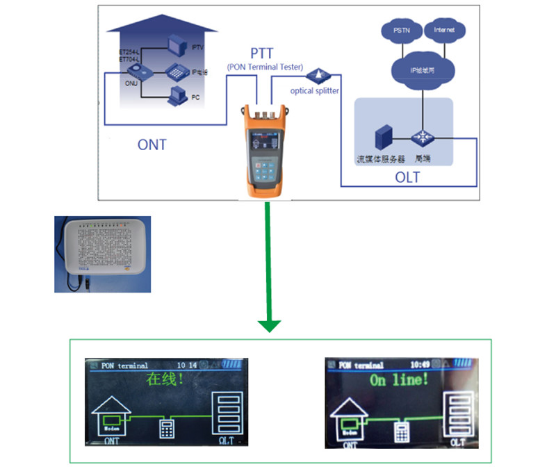 FTTH Mini Optical Power Meter , JW3213 PON Power Meter FC/PC Connector