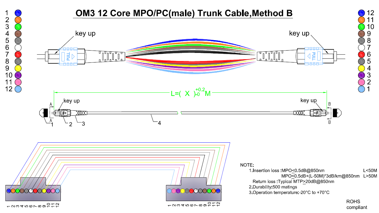Professional Factory 12 cores Fiber Optic Patchcord OM3 male MPO Fiber Optic Patch cord