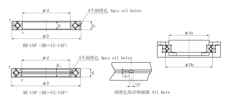 RB8016UUCC0P5 