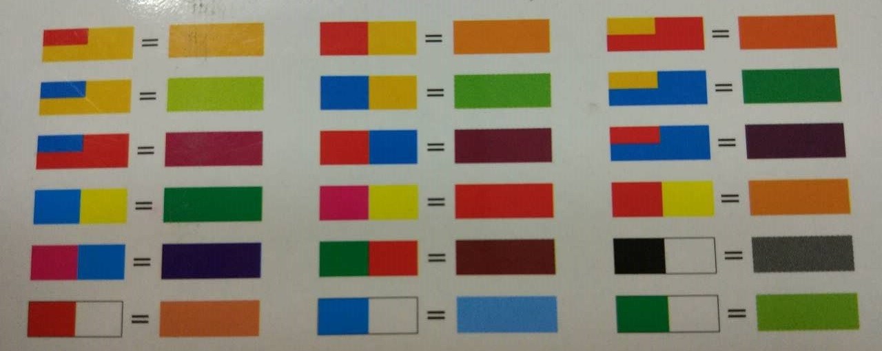 6 X 75ml Acrylic Paint Tubes Acrylic Paint Starter Colors Set For Wood / Paper / Glass