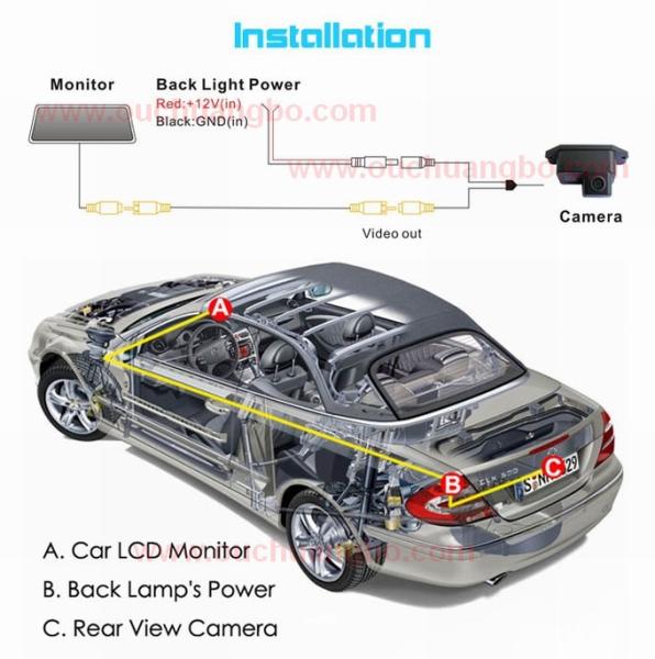Ouchuangbo wholesale manufacturers reversing waterpfoof camera for Mitsubishi