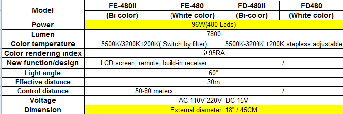 Yidoblo FE-480 led ring selfie light 95ra 3200k-5500k color temperature adjustable led