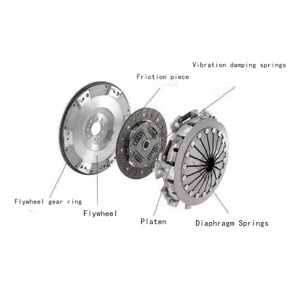 3400700529 Clutch Kit for Mercedes Trucks FMX Heavy Duty Truck Parts Compatible Models FMX