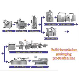 Automatic Pill Capsule Filling Machine Pharmaceutical pill capsule maker