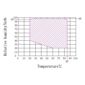 France Tecumseh Fully Closed Compressor Environmental and Climate Simulation