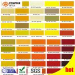 Good Adhesion Antimicrobial Powder Coating , Superfine Red Powder Coat