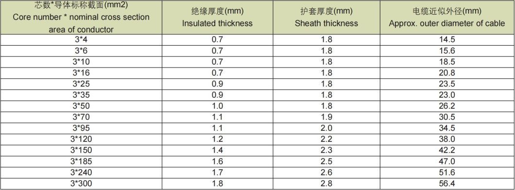 XLPE Insulation Flame Retardant Power Cable 8.7/10kv for Coal Mine