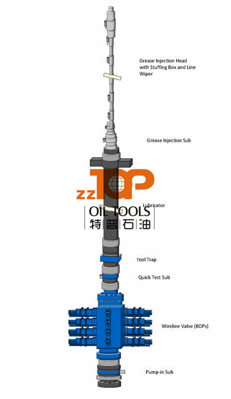 Well Control Oil And Gas Wireline Pressure Control Equipment Assembly WPCE