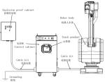 Painting Robot With Self Teaching For Metal Parts Auto Parts Furniture