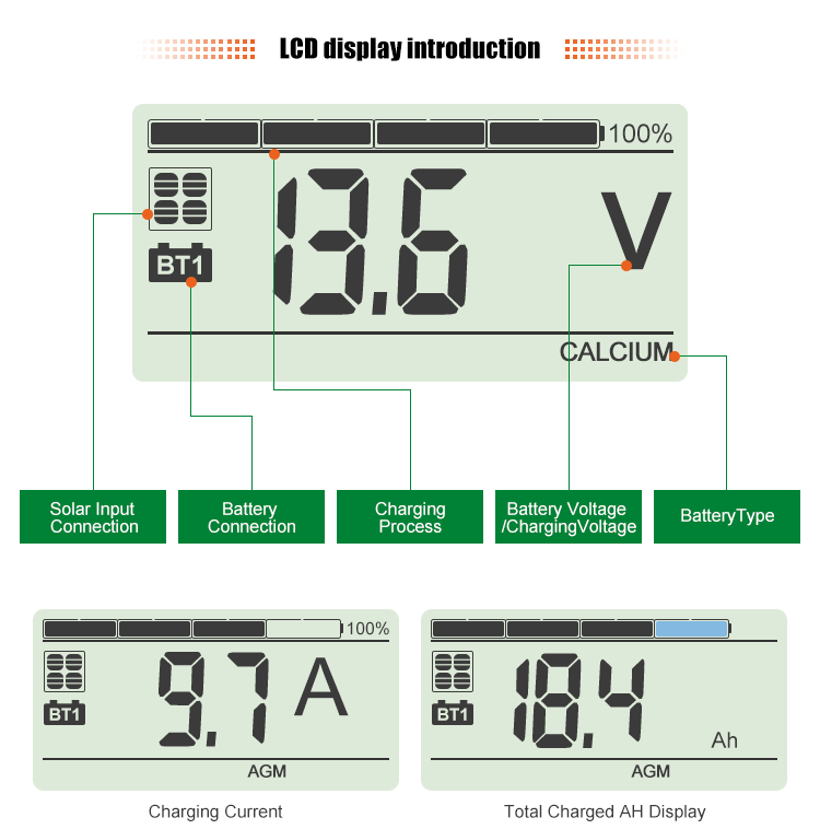 IP65 Digital Solar Charge Controller with Magnets Fixing and Intelligent
