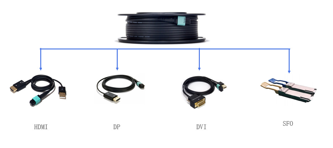 High-Performance up to 4K 3480x2160 30Hz MPO Fiber Cable DVI for Superior Data Transfer