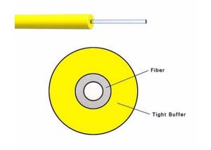 China PVC/LSZH 12 color tight buffer 0.9mm Indoor Fiber Optic Cable for pigtails factory