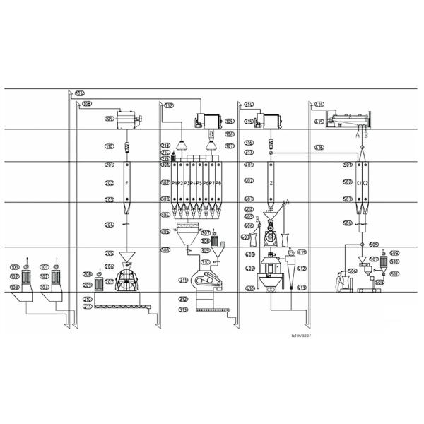 Agricultural Poultry Feed Production Line
