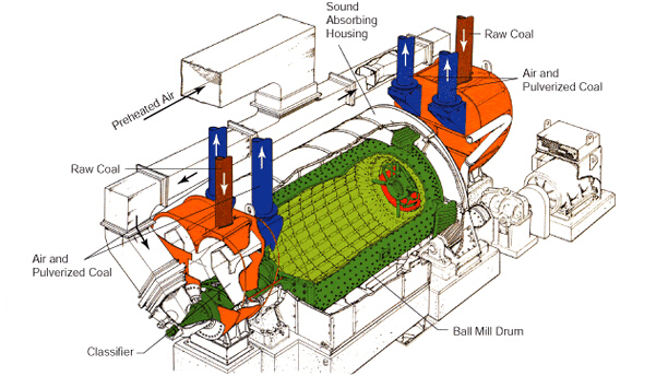 cement ball mill working principle