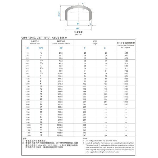 SS Butt Weld Fittings ASTM A403 WP304 CAP ASME B16.9 Petrochemicals Application
