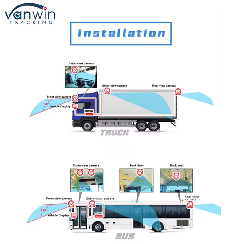 1080P H265 DUAL SD Card 8 Channel Mobile DVR with HDD Max 2TB for Taxi Trucks Vans