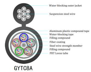 China YTTX GYTC8A/GYTC8S 6 12 24 36 42 48 72 144 Core aerial figure 8 fiber optic cable factory